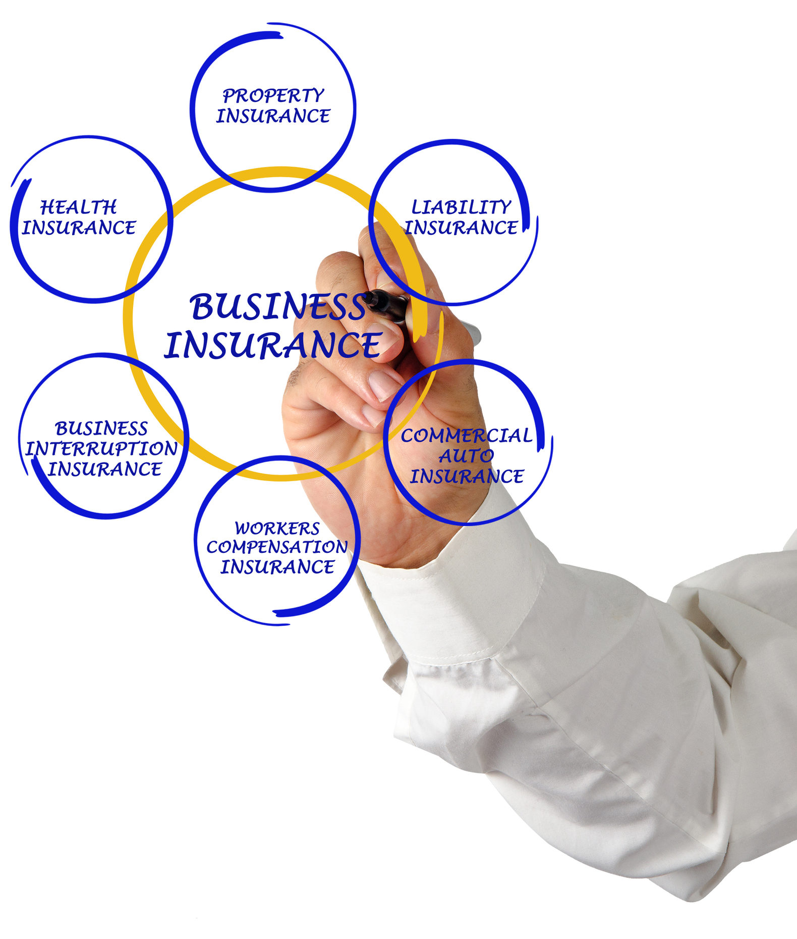 Small Business Insurance Glossary - Travelers Insurance